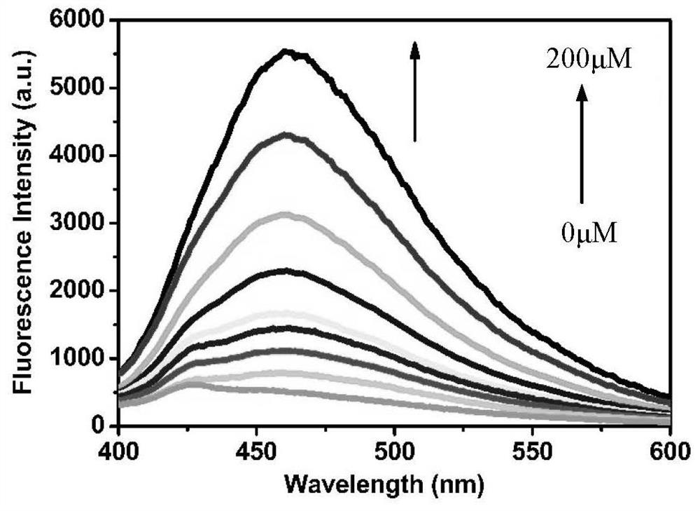 A kind of two-photon fluorescent carbon dot material and its synthesis method and application