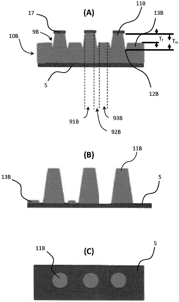 Method for preparing low cost substrates