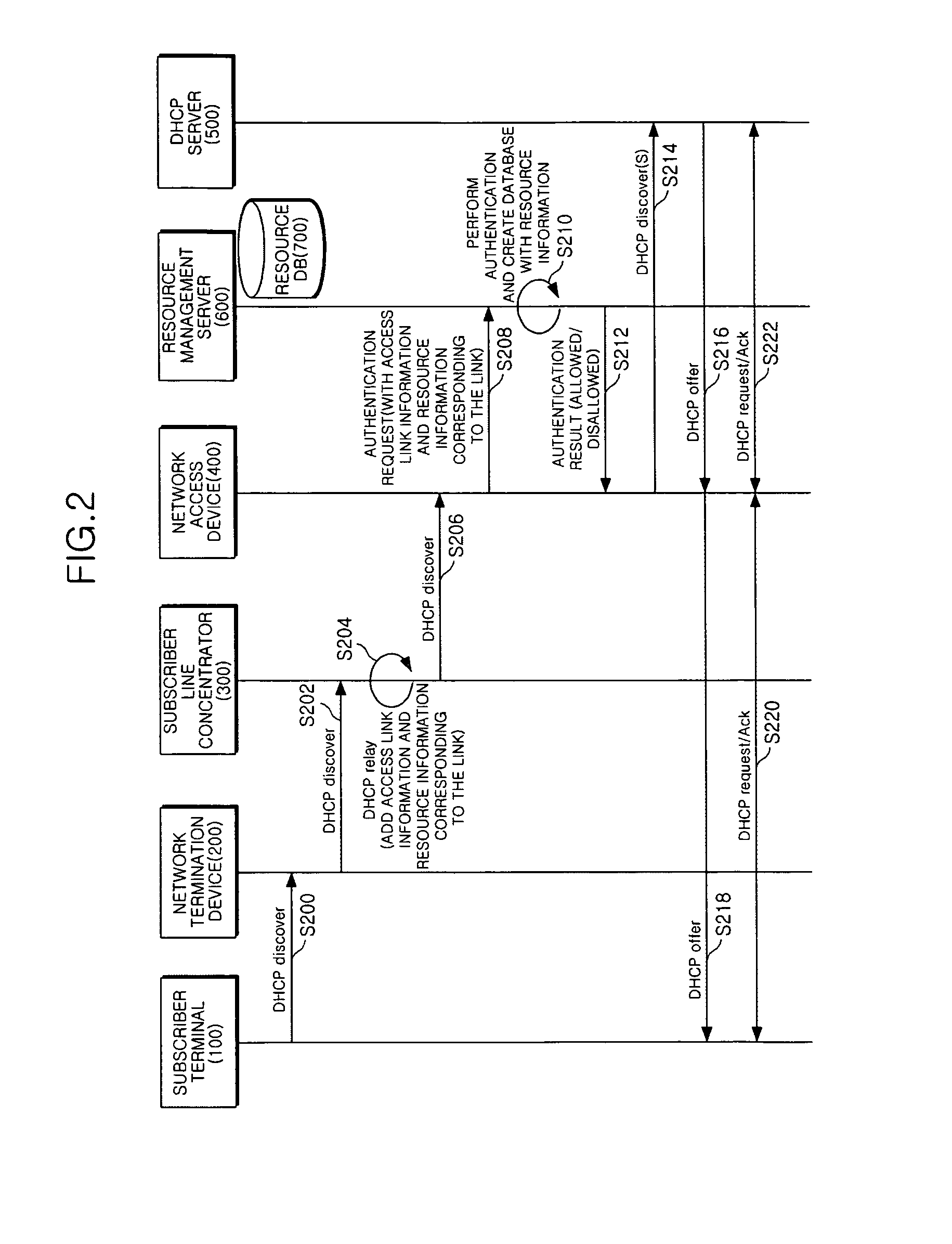 System and method for managing resources in access network