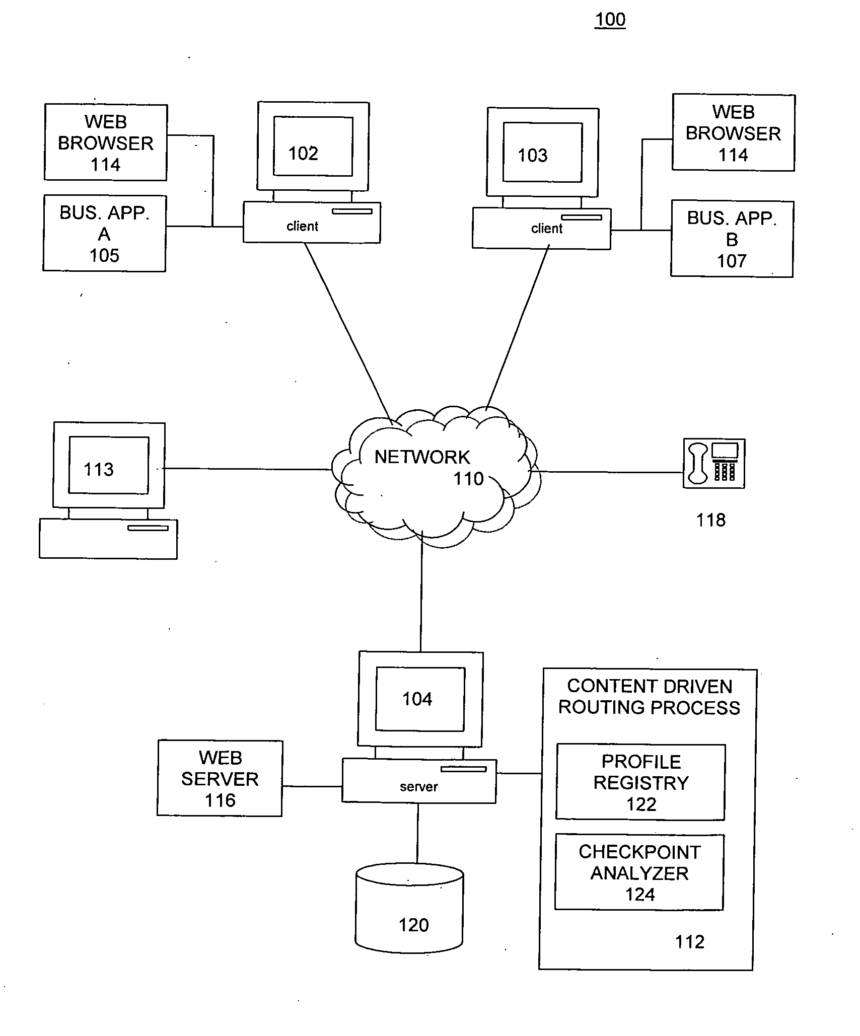 Content driven process routing for integrated enterprise applications