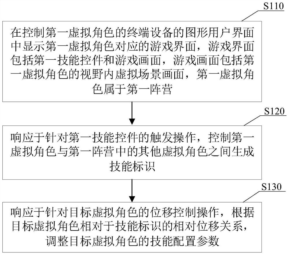 Game data processing method and device, electronic equipment and storage medium