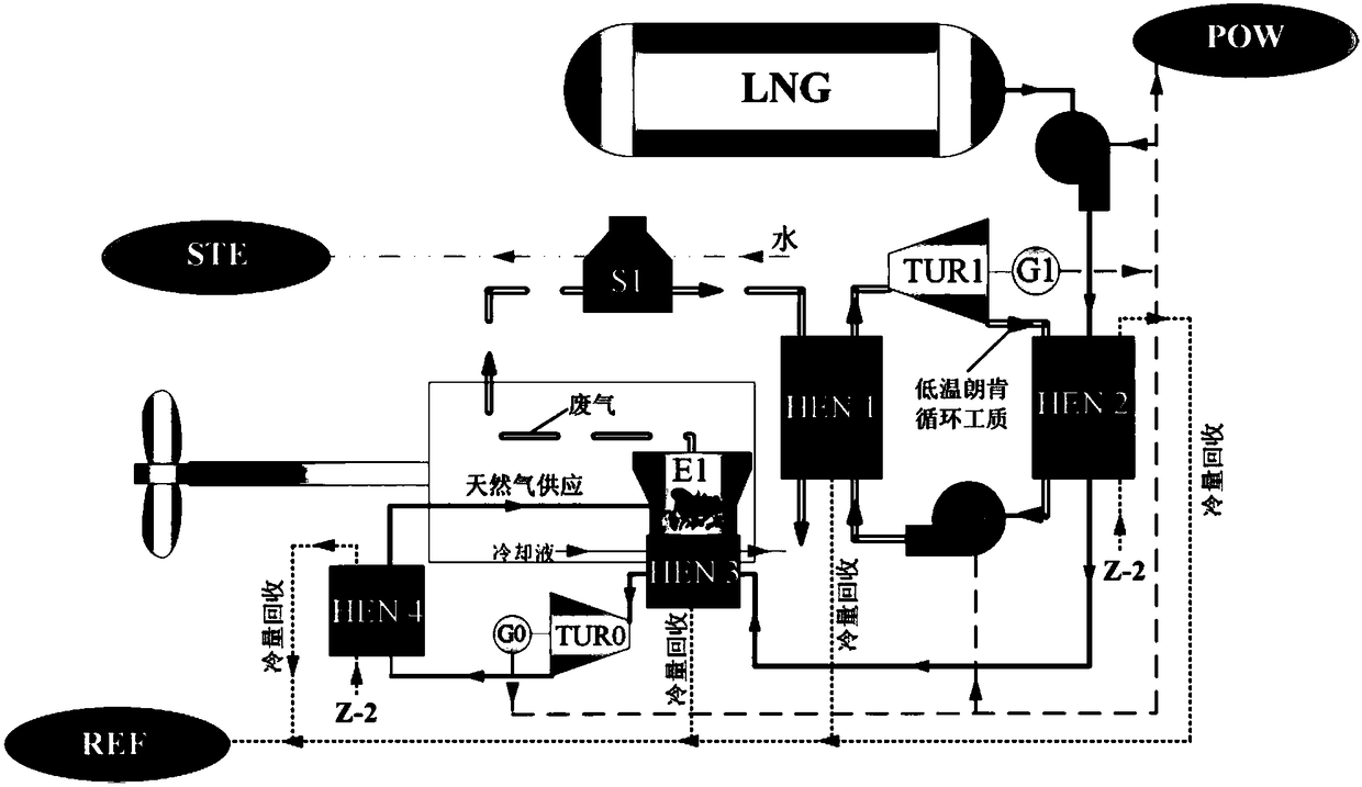 Fuel gasification and combined cooling heating and power supply system and method for LNG power driven vessel