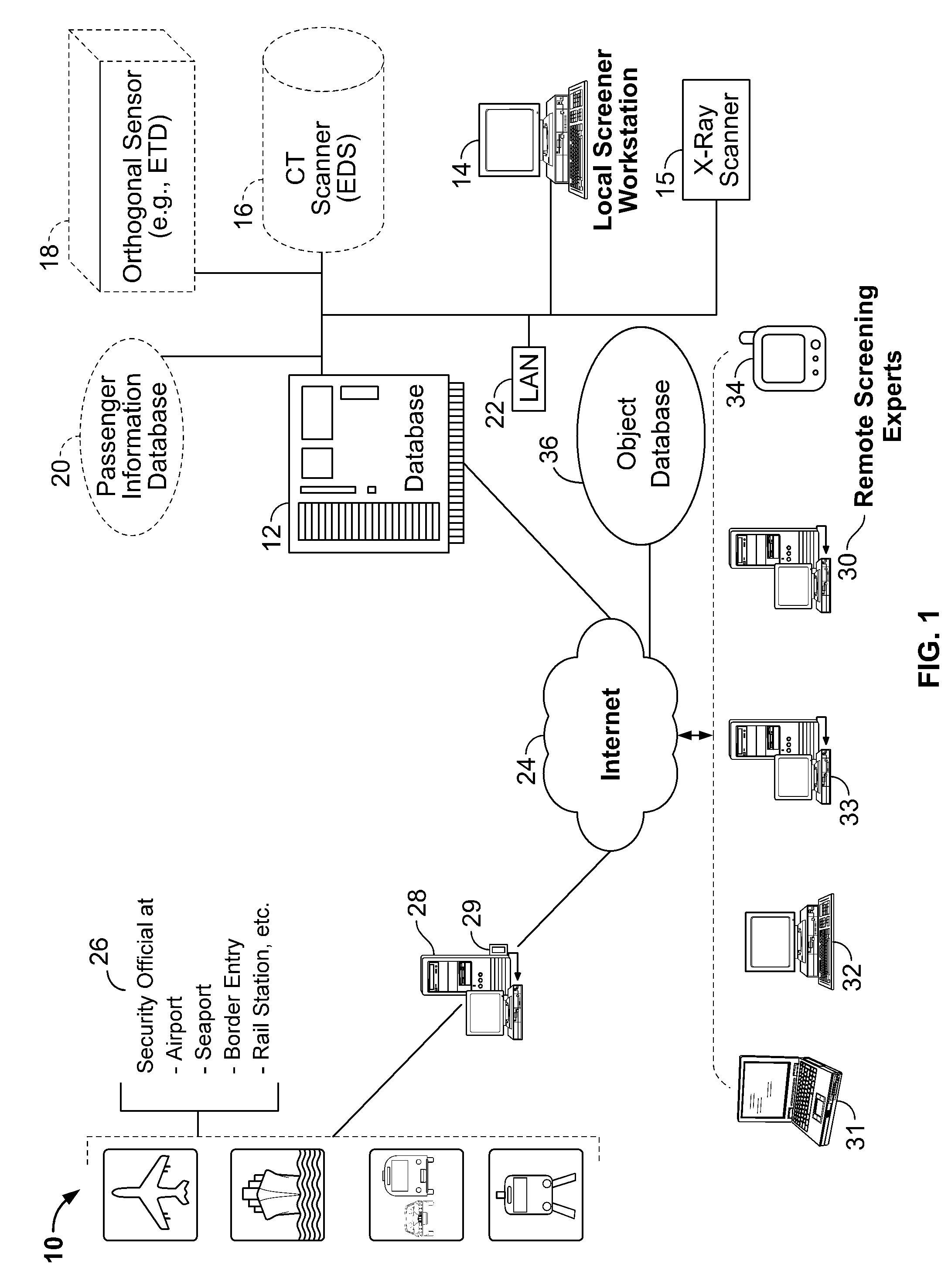 Method and system for electronic inspection of baggage and cargo