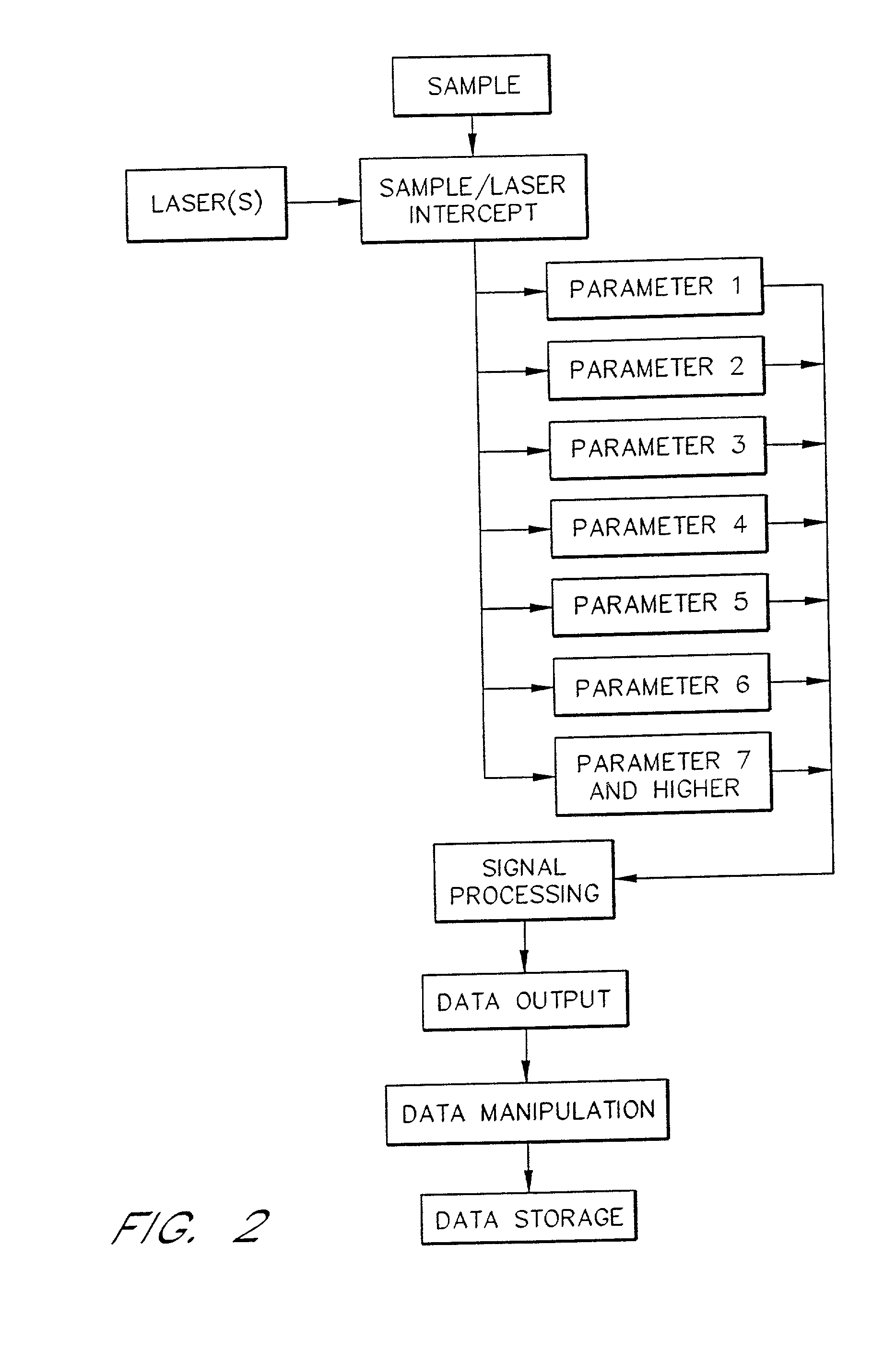 Cell flow apparatus and method for real-time measurements of patient cellular responses