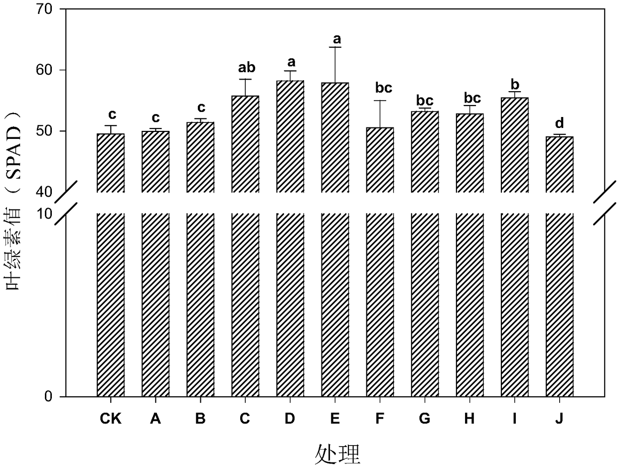 A compound regulator, medicament and application thereof for delaying wheat leaf senescence and/or increasing yield