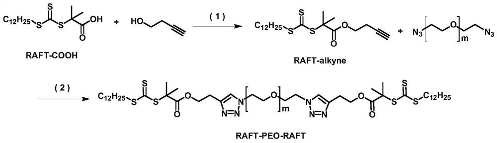 A kind of elastomer with flexible region constructed by hydrogen bond and preparation method thereof