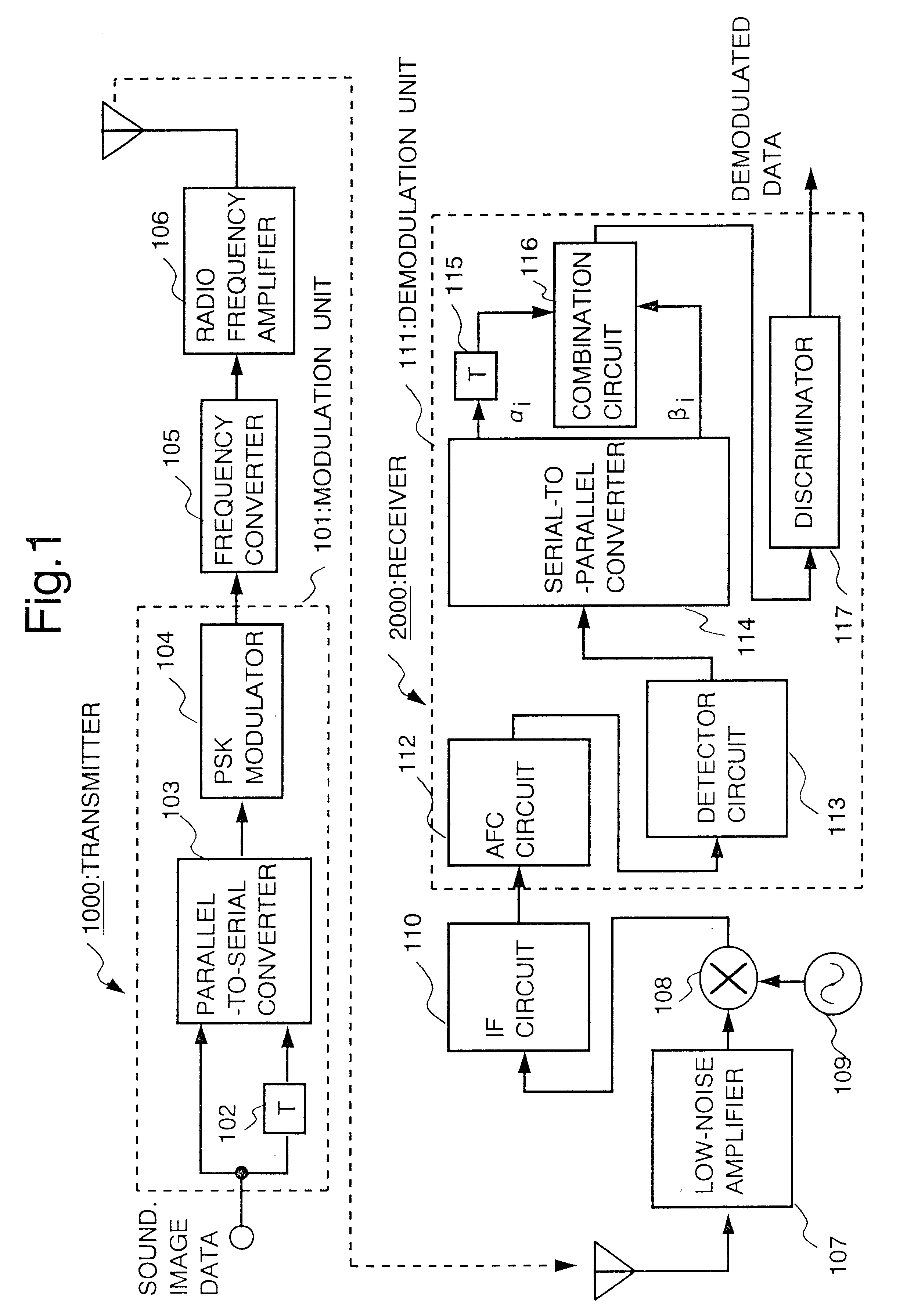 Automatic frequency control communication system