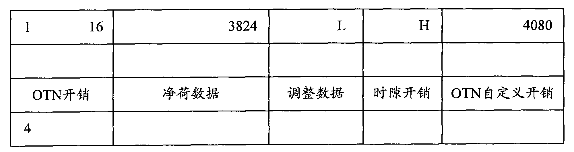 Method and device for cross protection