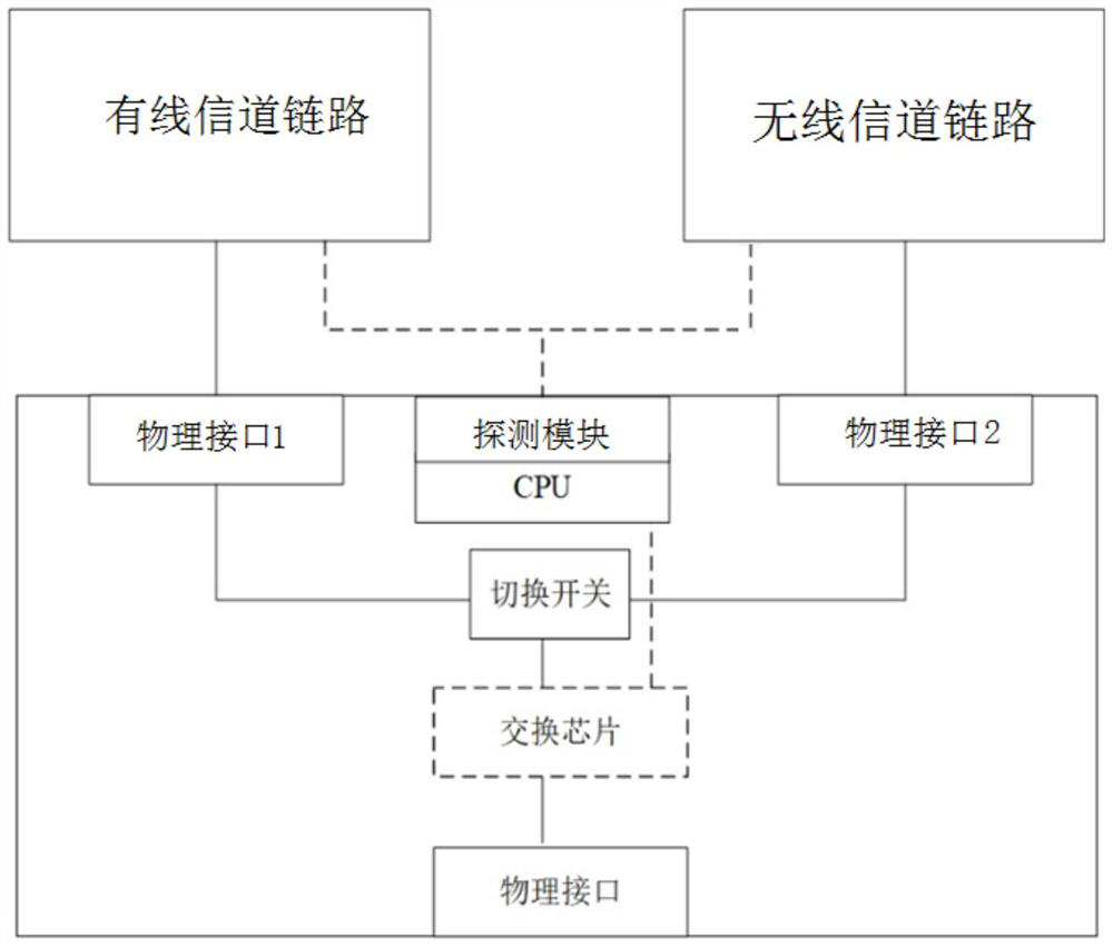 Power distribution network current differential protection communication system and method