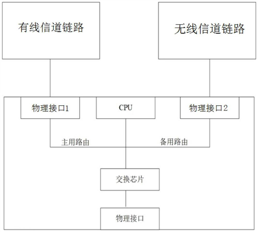 Power distribution network current differential protection communication system and method