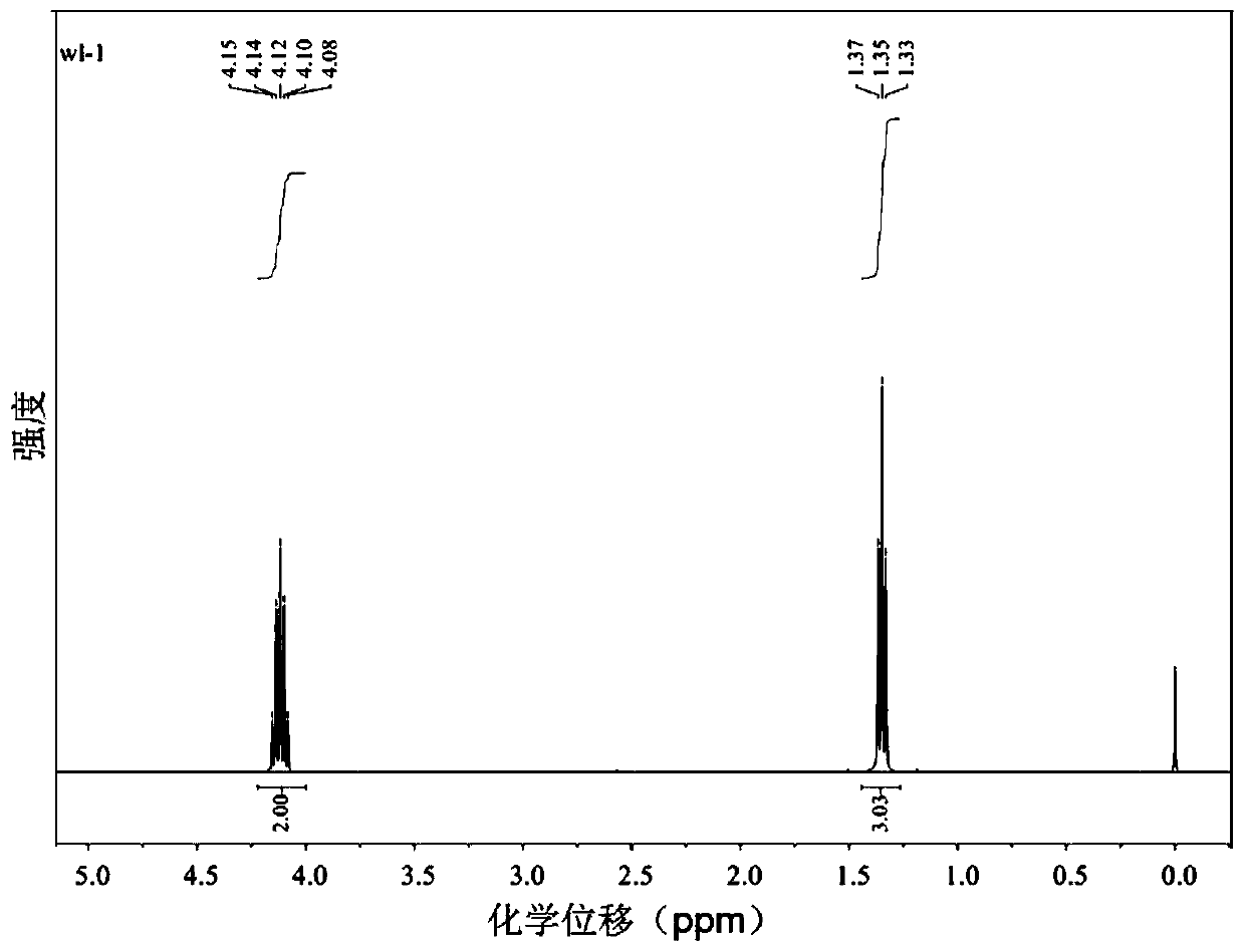 A method of using black phosphorus to synthesize organic phosphine compounds