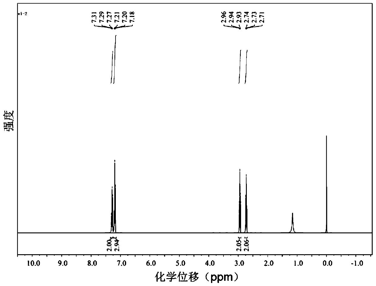 A method of using black phosphorus to synthesize organic phosphine compounds