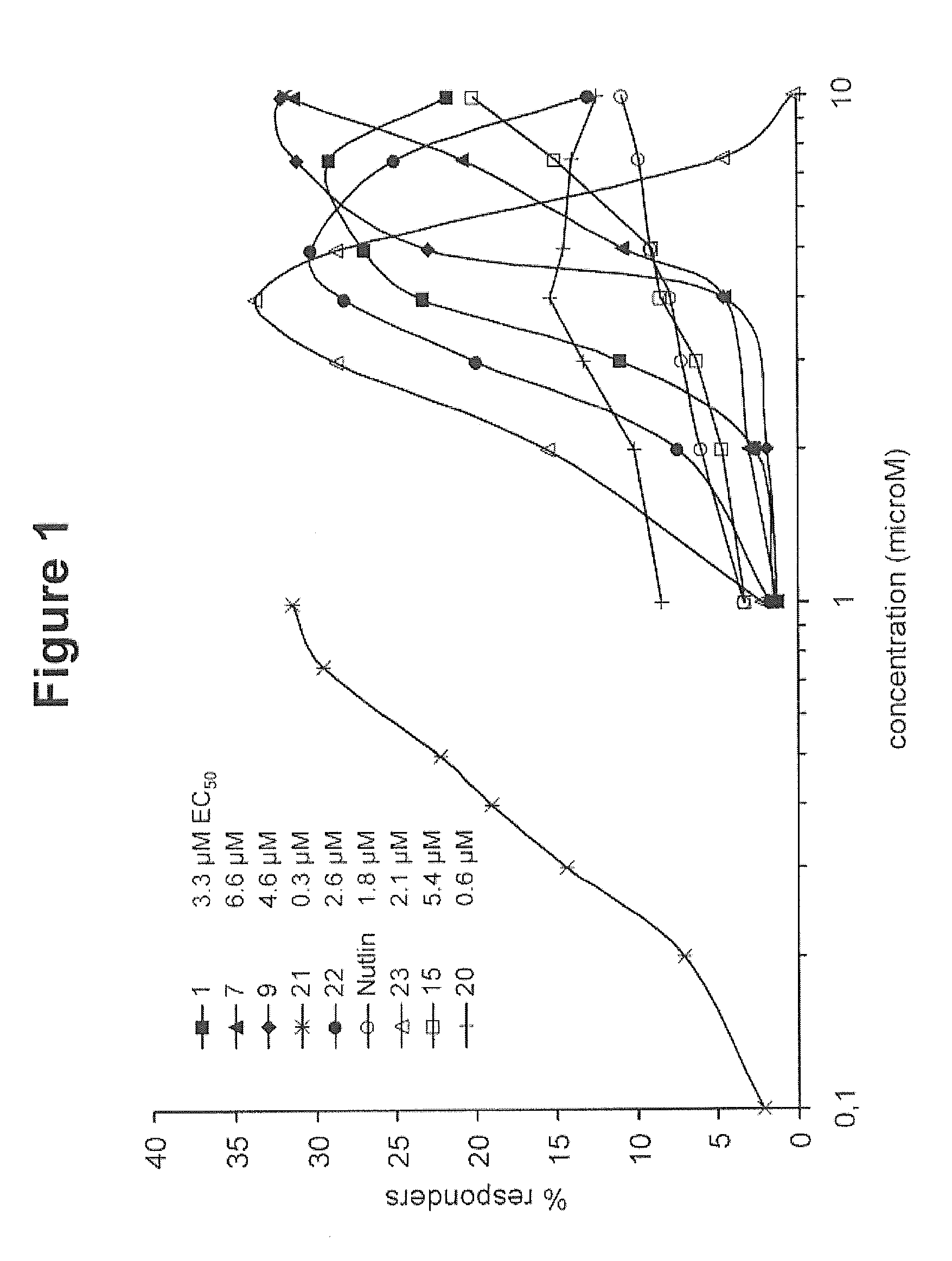 Activators and therapeutic applications thereof