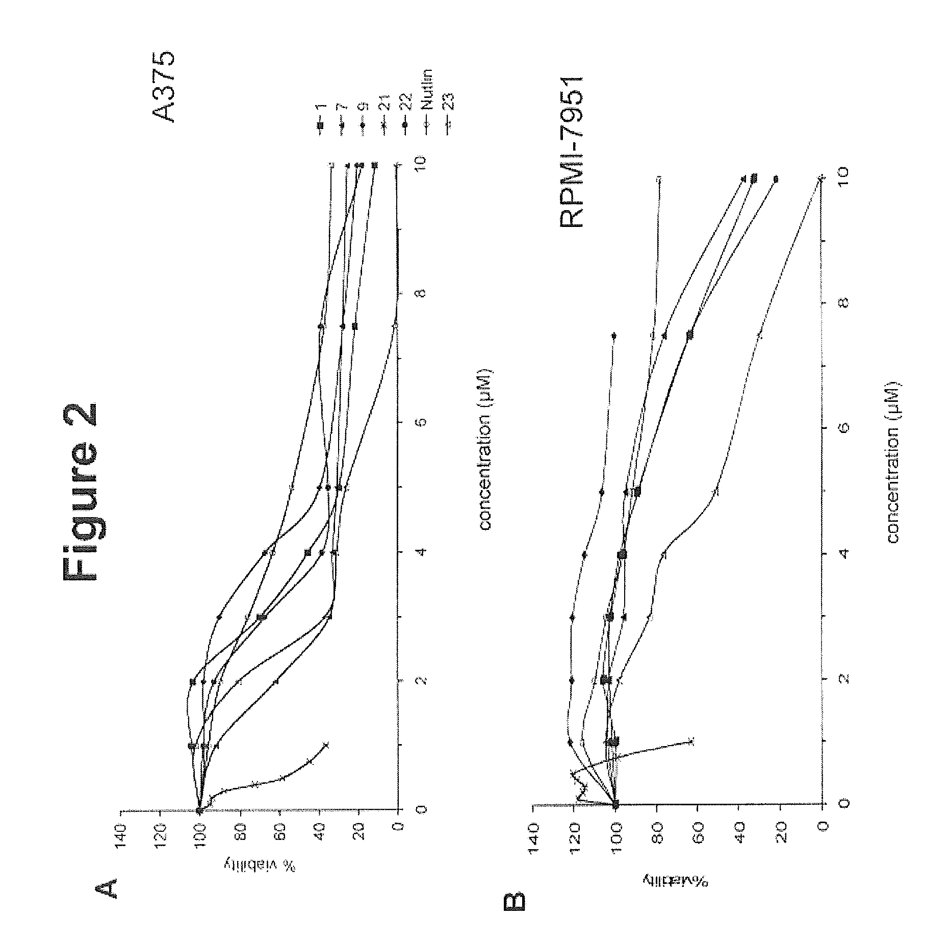 Activators and therapeutic applications thereof