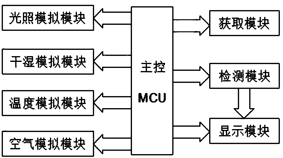 Detection device for cosmetic microorganisms