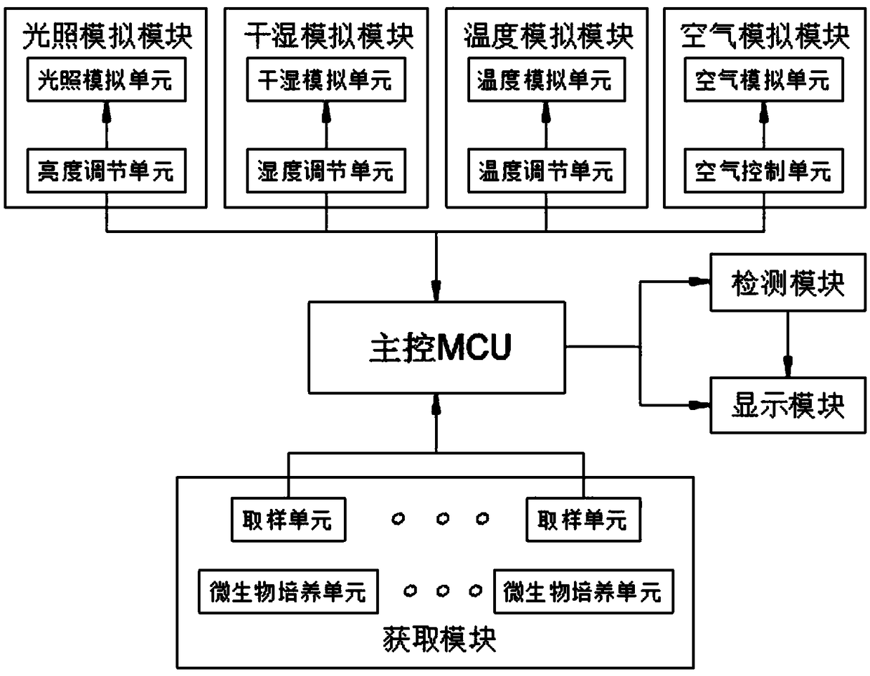 Detection device for cosmetic microorganisms