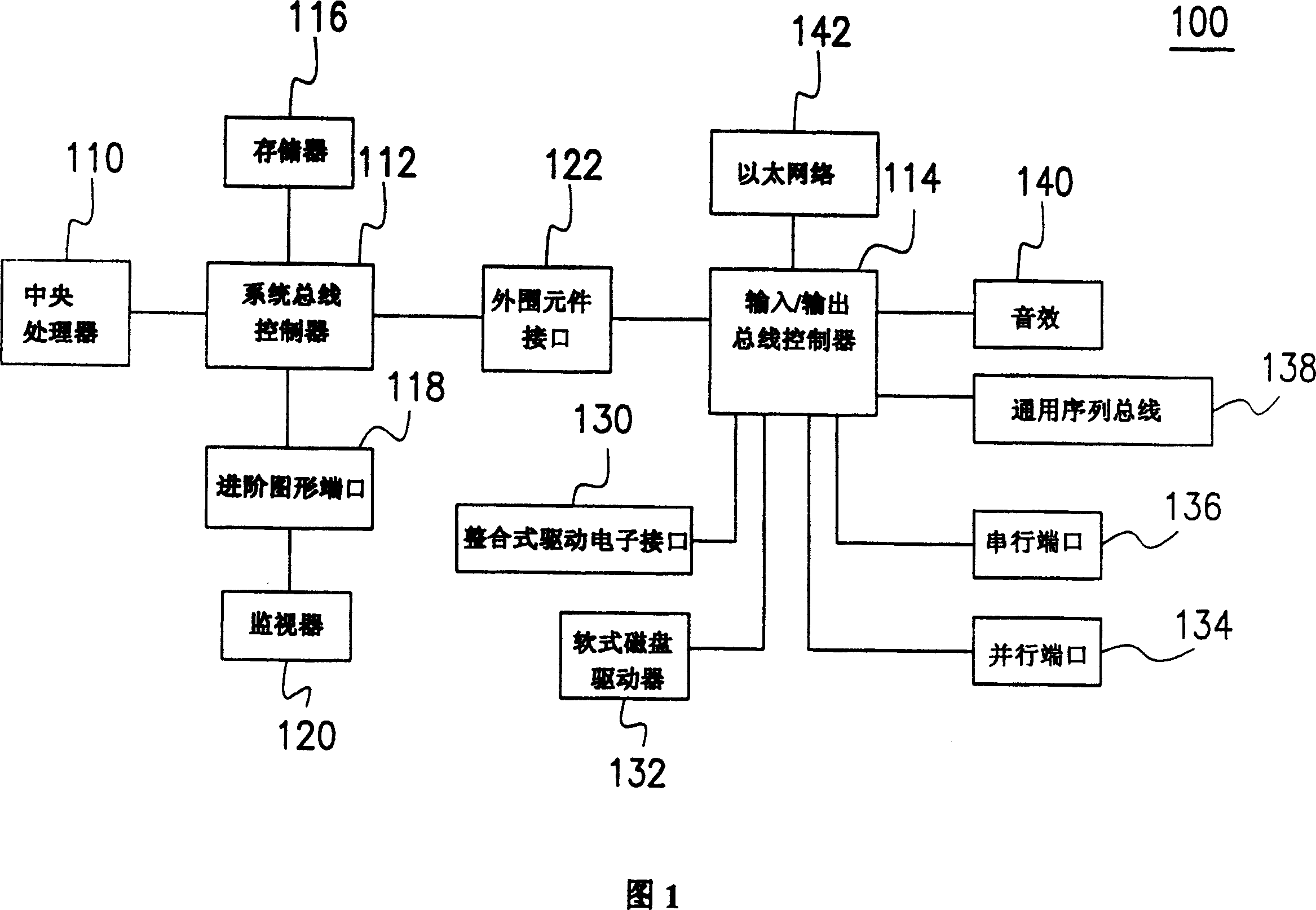 Control method for automatic testing IC complete device