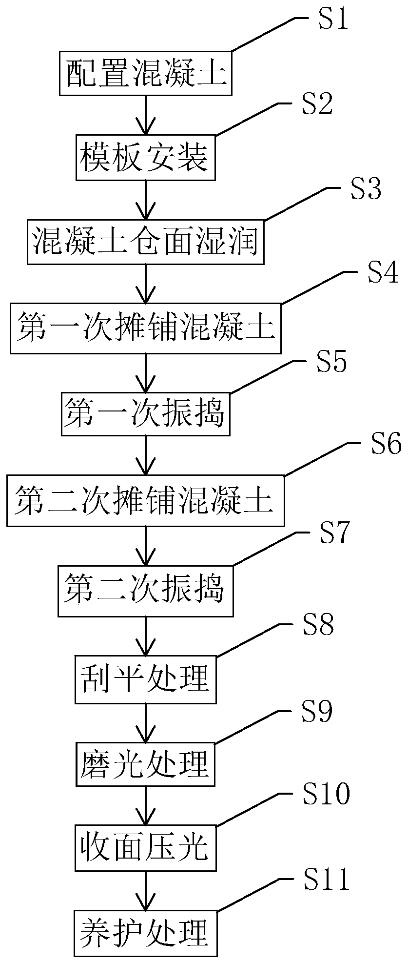 Canal lining concrete in-situ casting method and non-linear canal lining construction method