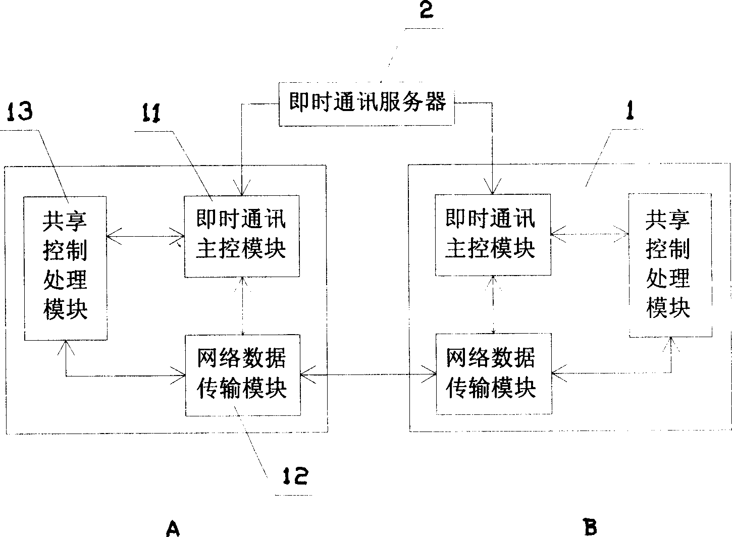 Method and system of sharing application programs in instant communication system