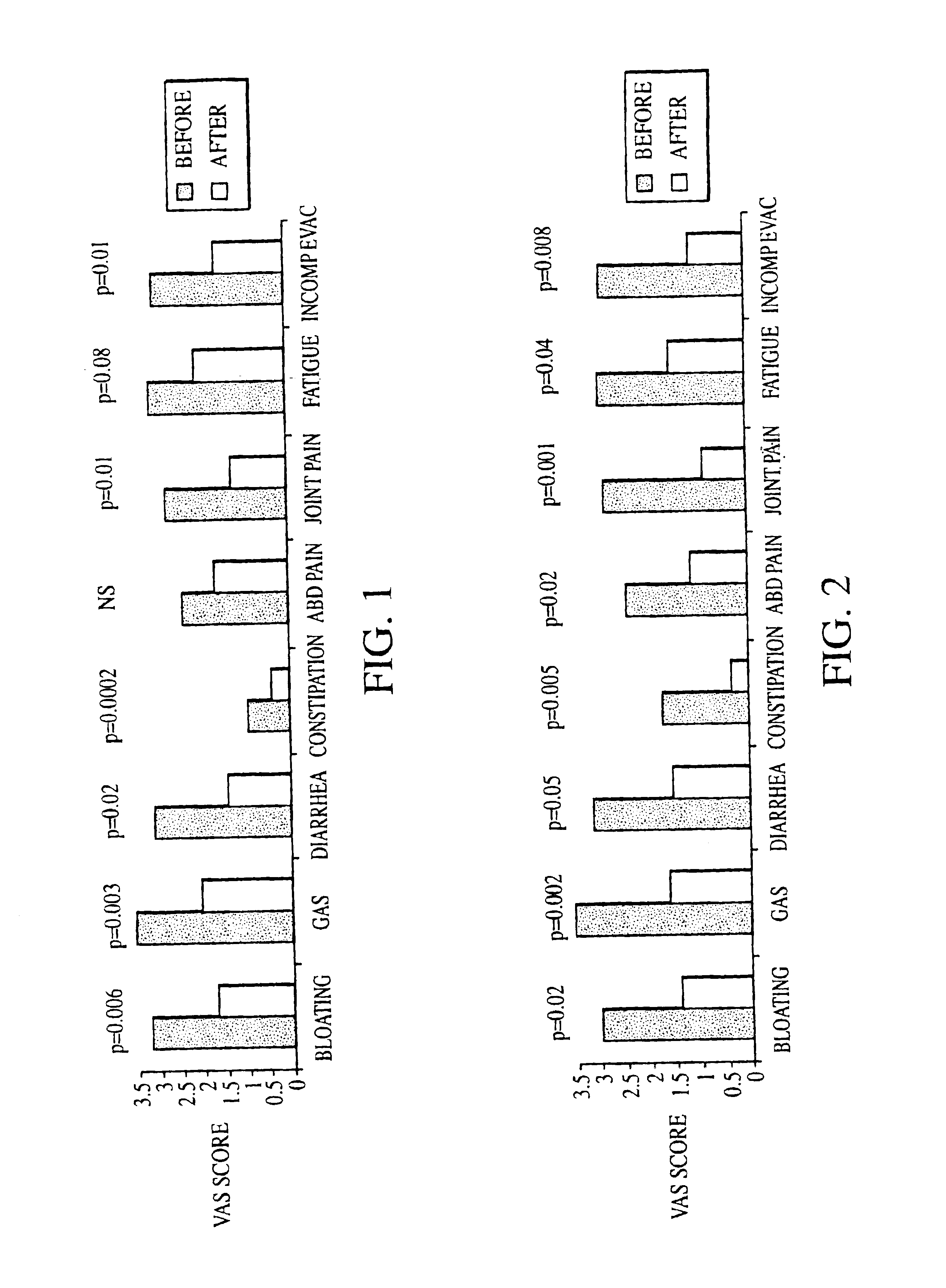 Methods of diagnosing or treating irritable bowel syndrome and other disorders caused by small intestinal bacterial overgrowth