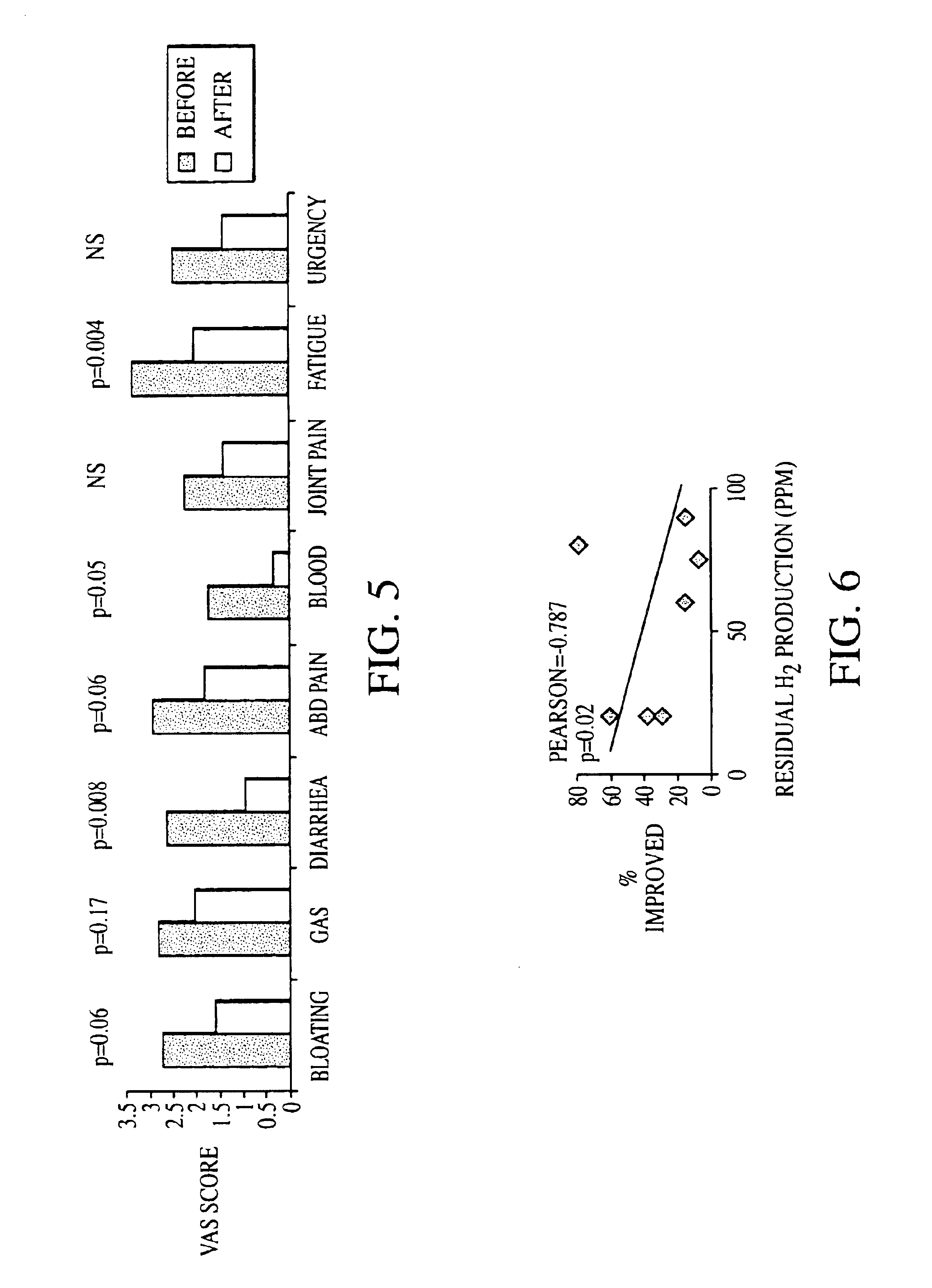 Methods of diagnosing or treating irritable bowel syndrome and other disorders caused by small intestinal bacterial overgrowth