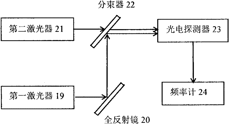 He-Ne laser frequency stability measuring system and measuring method thereof