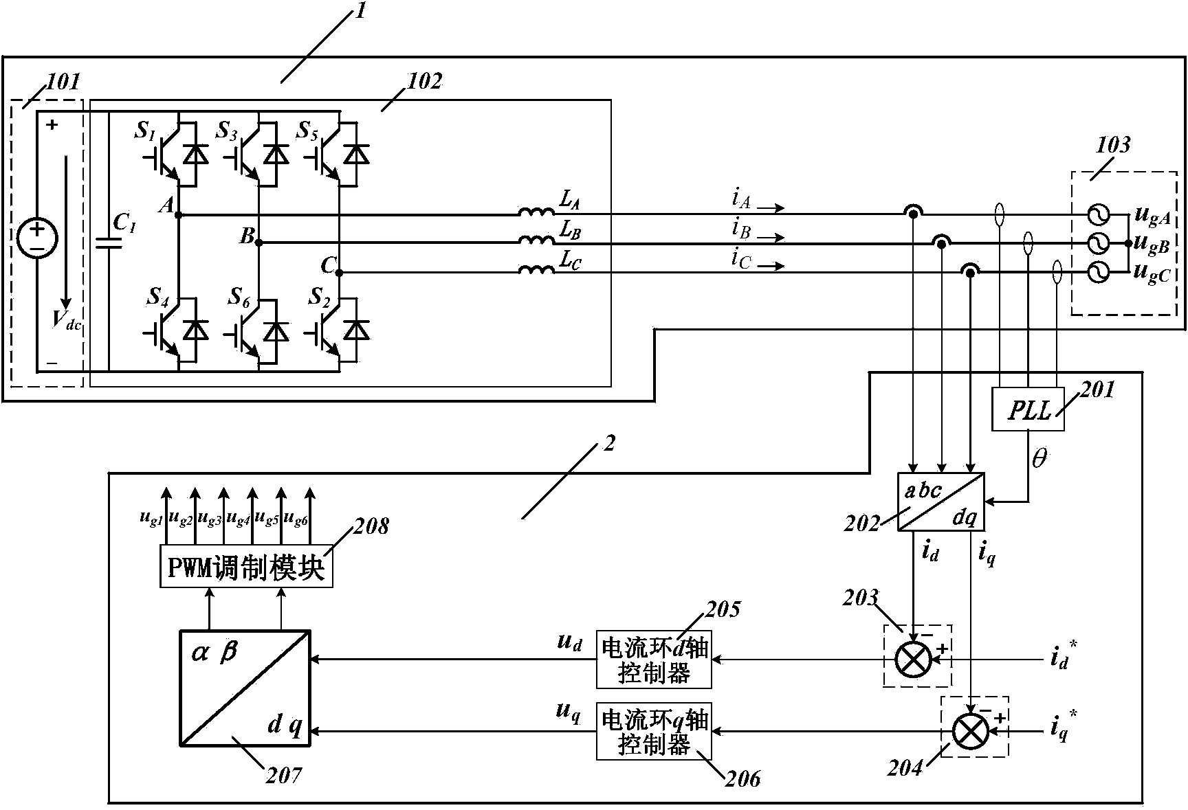Control device of three-phase photovoltaic grid-connected inverter
