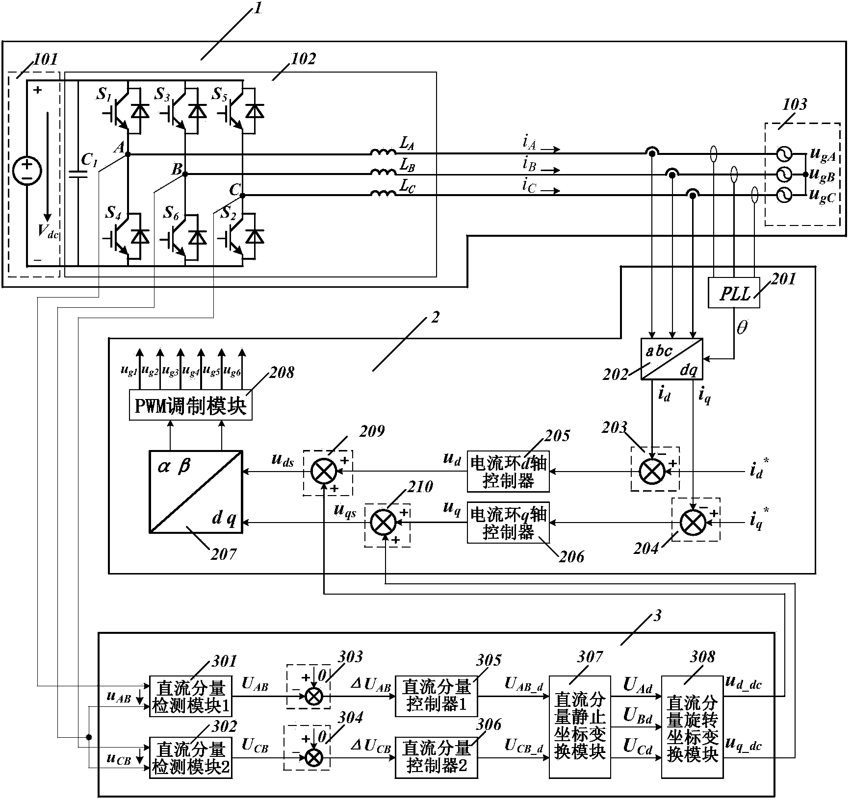 Control device of three-phase photovoltaic grid-connected inverter