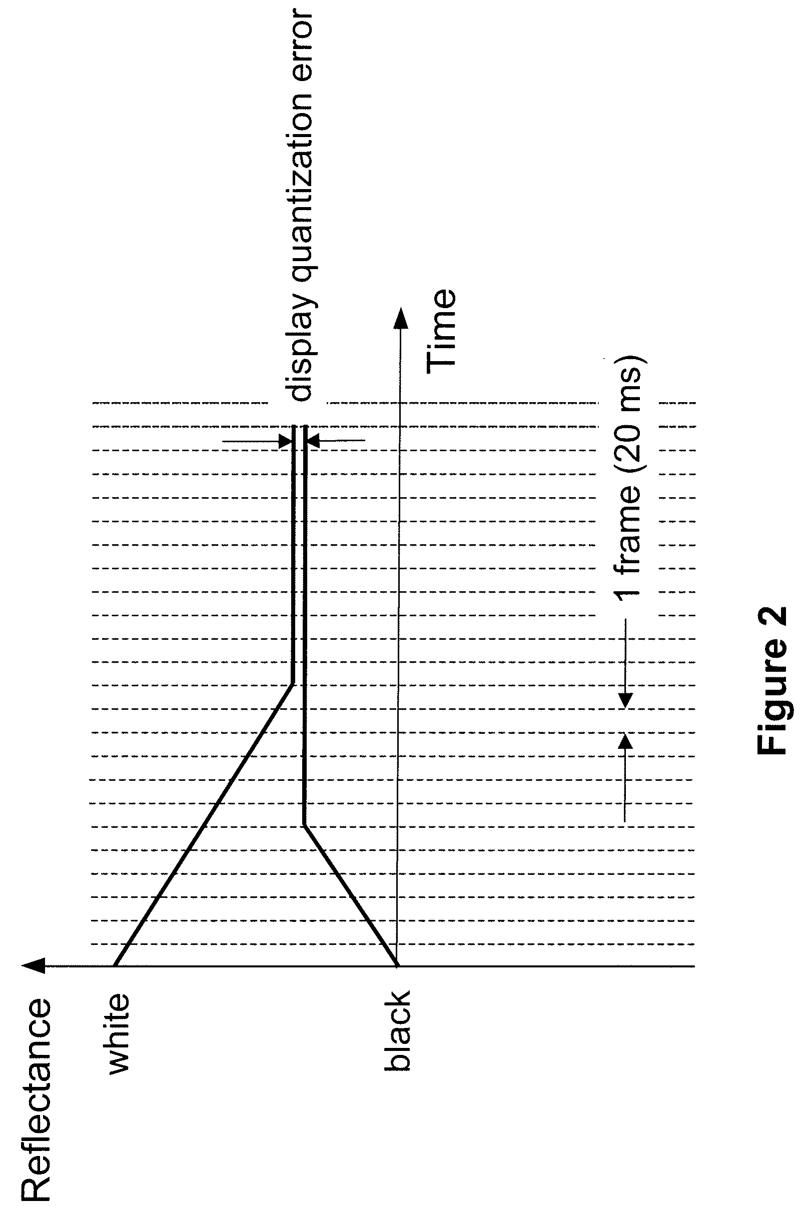 Method for reducing image artifacts on electronic paper displays
