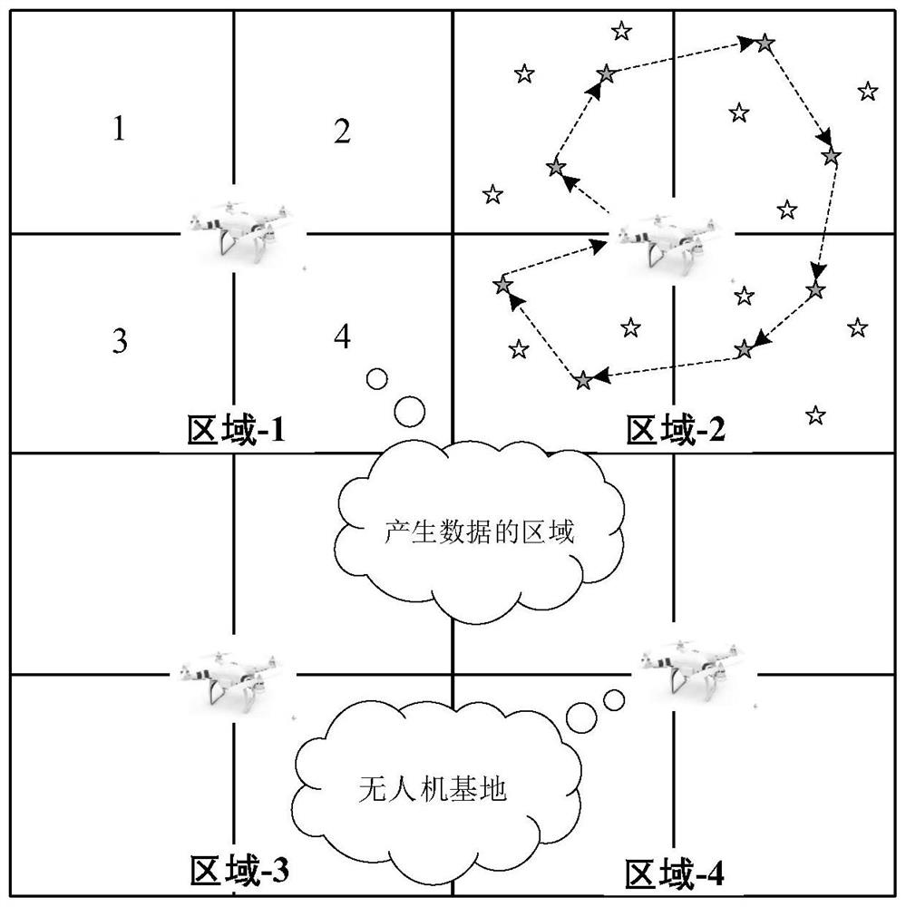 A trust-based task scheduling method for mobile edge users