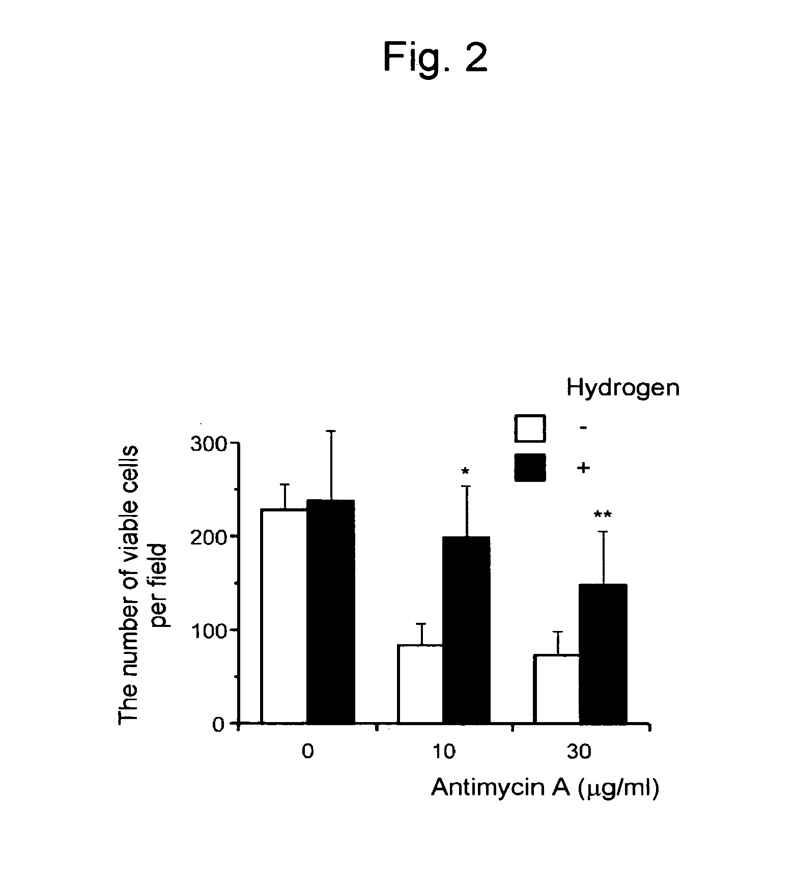 Scavenger of in vivo harmful reactive oxygen species and/or free radicals