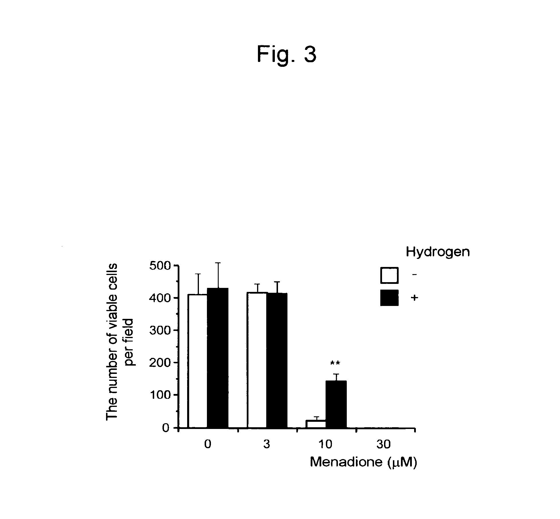 Scavenger of in vivo harmful reactive oxygen species and/or free radicals