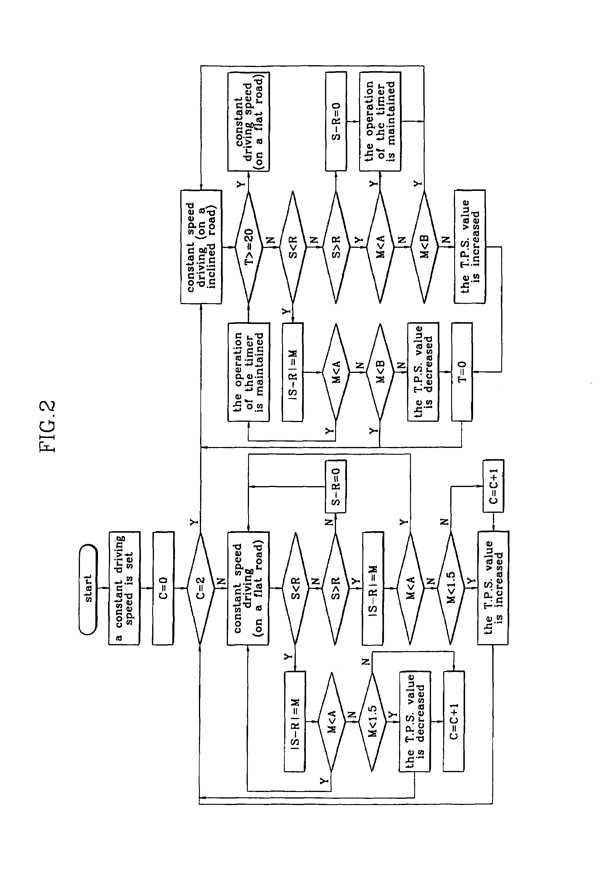 Constant speed control method for vehicle on inclined road