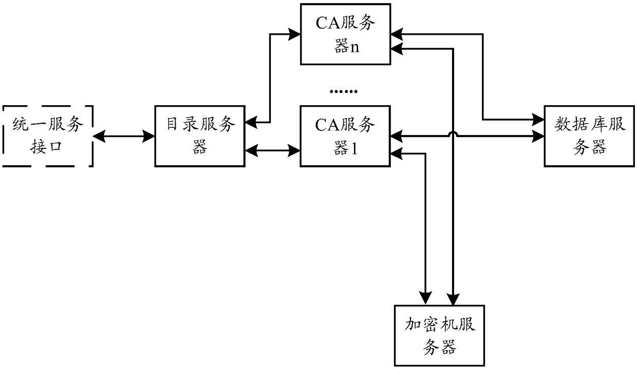 Certificate authentication system, deployment method for certificate authentication system and certificate authentication method