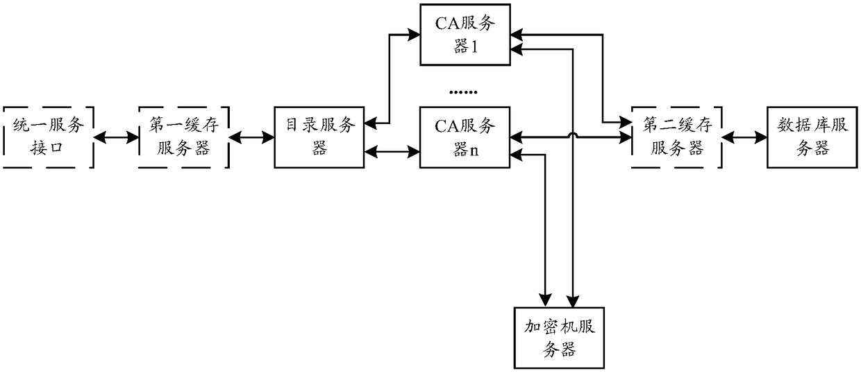 Certificate authentication system, deployment method for certificate authentication system and certificate authentication method