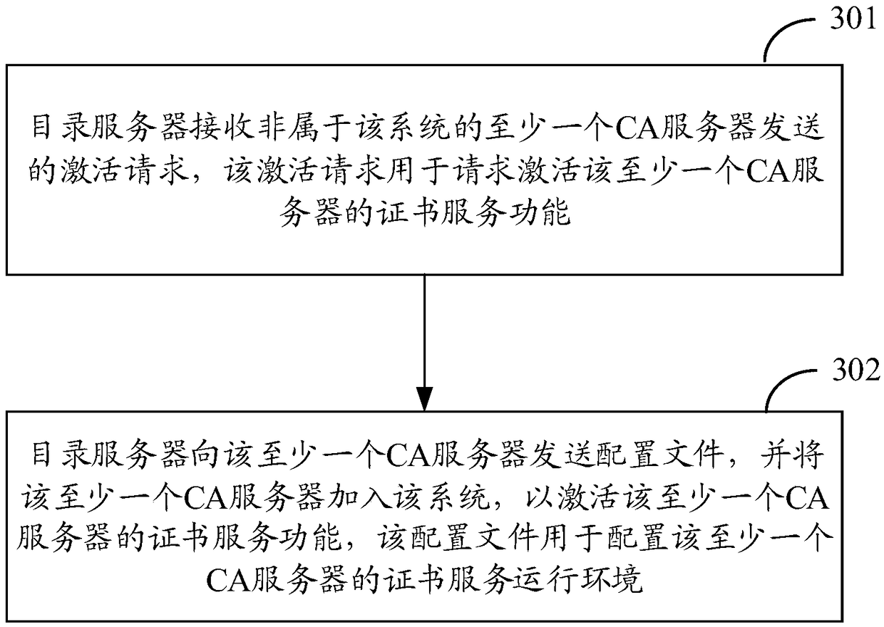 Certificate authentication system, deployment method for certificate authentication system and certificate authentication method