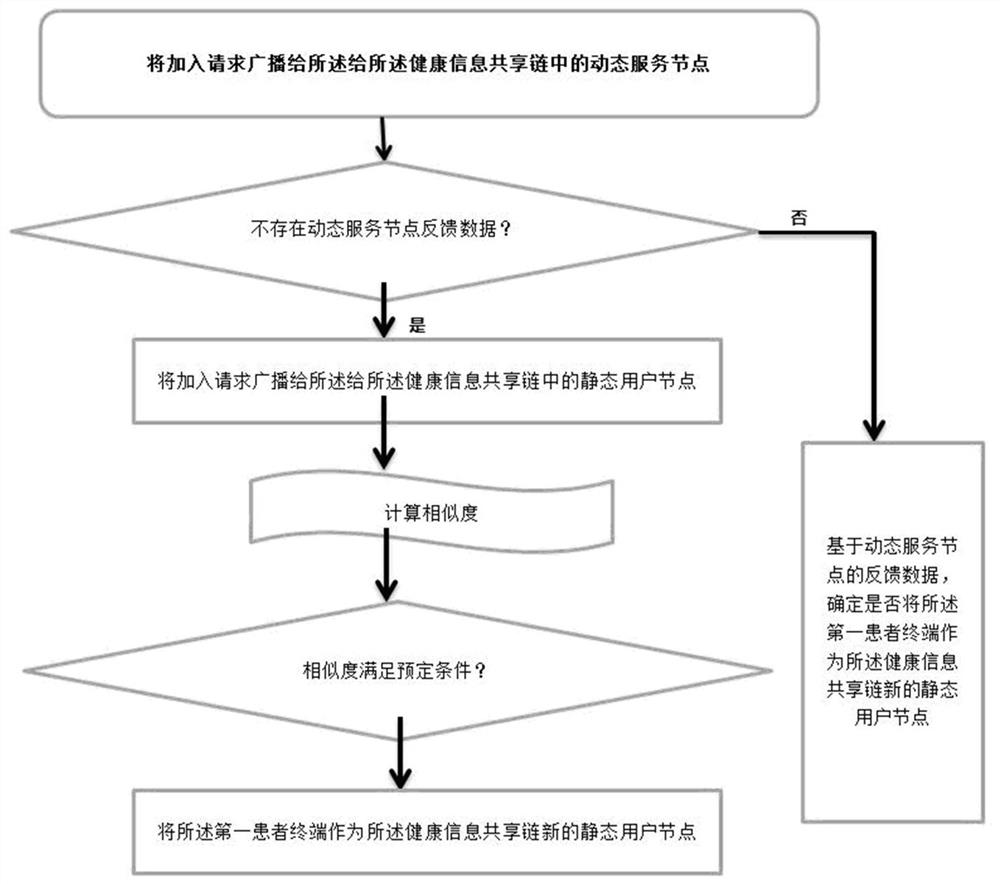 APP-based nasal endoscopic postoperative patient data management and follow-up visit system