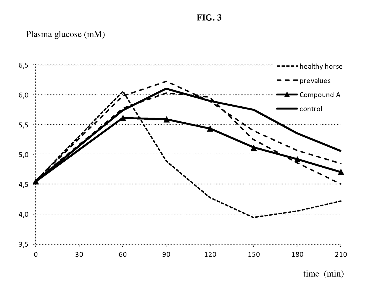 Treatment of metabolic disorders in equine animals