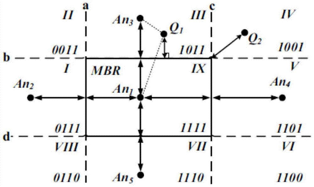 Privacy-preserving spatial keyword query method