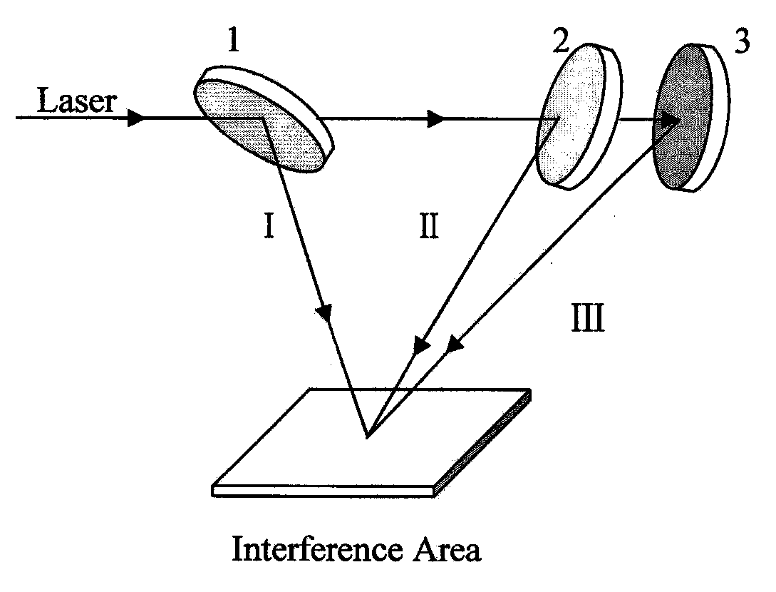 Method for preparing dual-period nanostructure through laser interference nanolithography