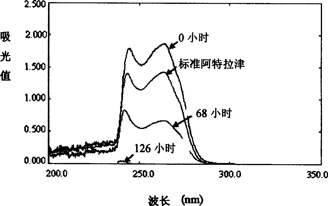 Triazine herbicide residual degrading strain and strain therefrom
