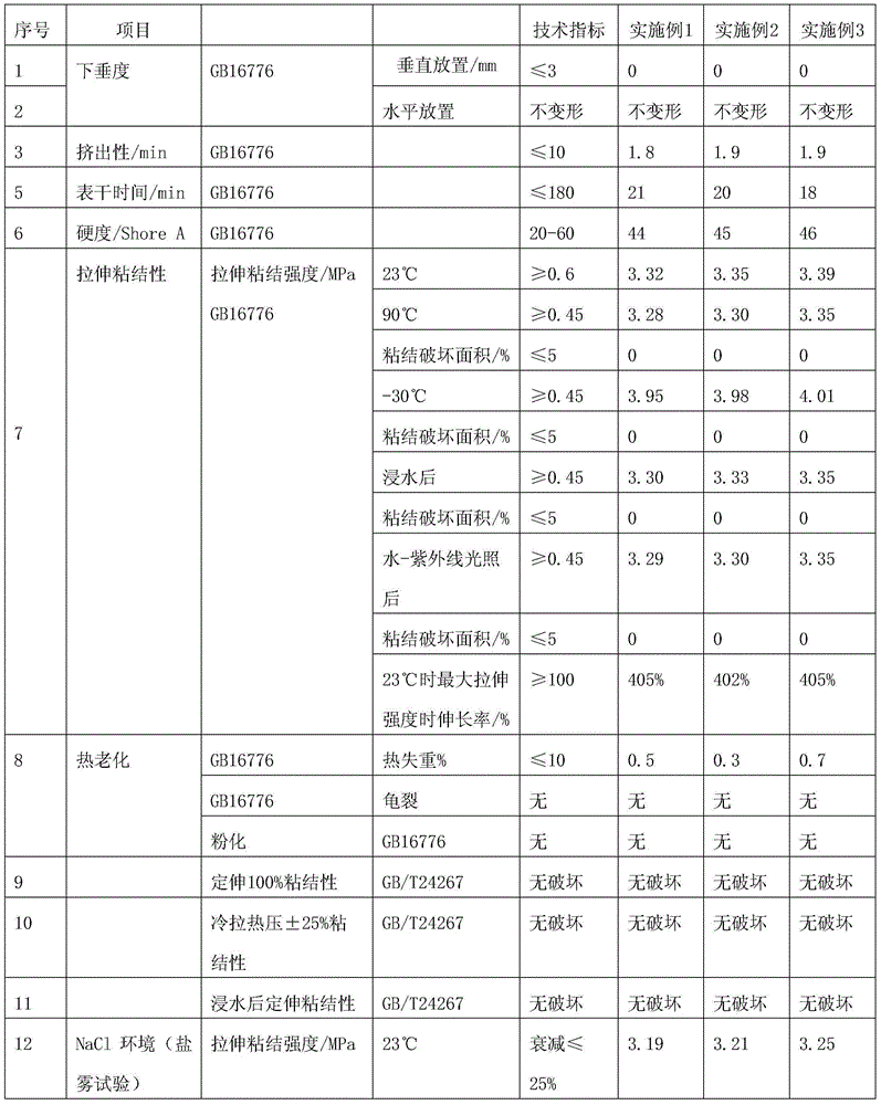 Structural sealant for glass curtain wall and preparation method for structural sealant