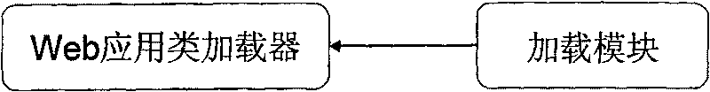 A hot deployable method and its system