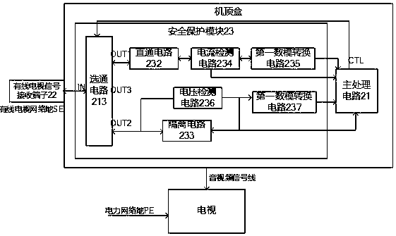 Set-Top Box and Set-Top Box Security Protection Method