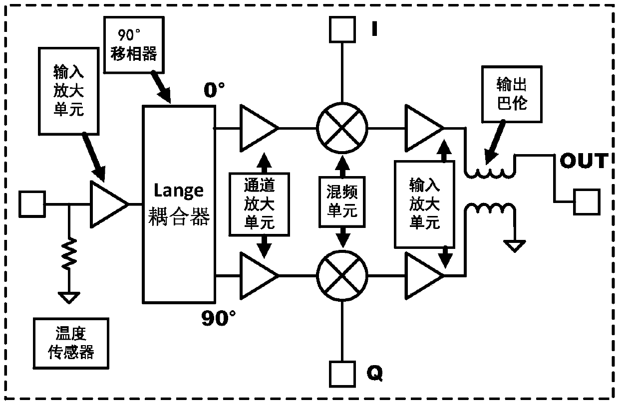 Ultra-wideband high-stability IQ modulator circuit and modulation method