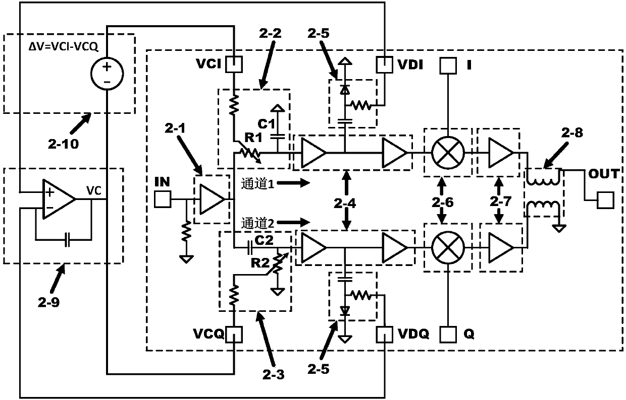 Ultra-wideband high-stability IQ modulator circuit and modulation method