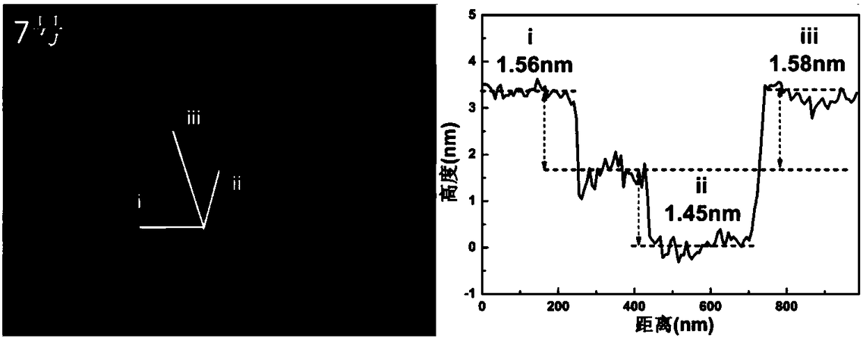 Oxygen defect-rich ultrathin nickel cobalt oxide nanosheet electrode array and preparation method thereof