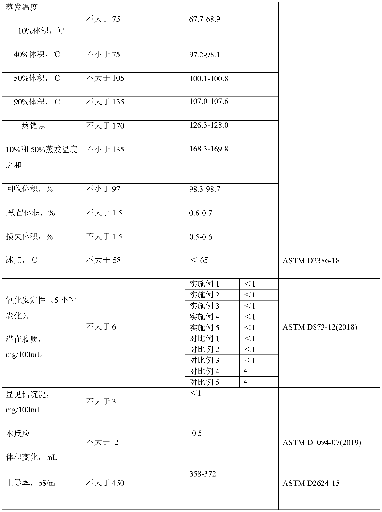 Lead-free aviation piston type engine fuel and preparation method thereof