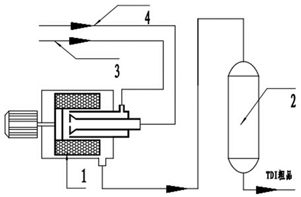 Single reflection hypergravity device and process for continuous preparation of toluene diisocyanate