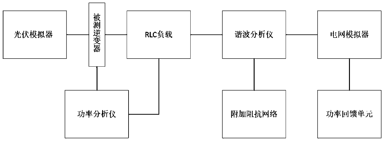 Semi-physical inverter controller test platform